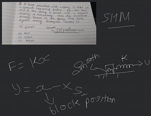 A block attatched with a spring is kept onNow the freeconstan... | Filo