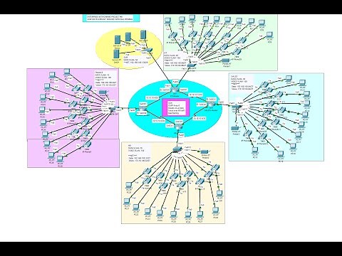 VoIP- IP Telephony Networking Project Using Cisco Packet Tracer | Enterprise Network Project #8