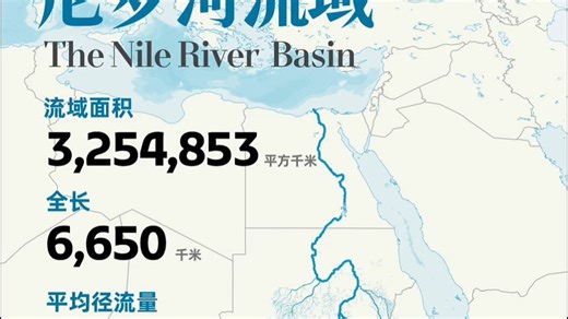 世界十大河流（按长度排名）