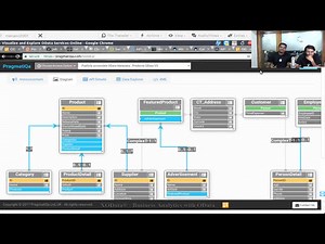 Learn REST API Overview and Architecture