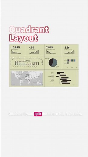 4 Dashboard Design Patterns You Should Know Before Making