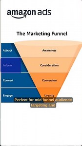 Google Ads vs Amazon DSP vs DV360 — Which One Should You Use? (Digital Marketing Basics)