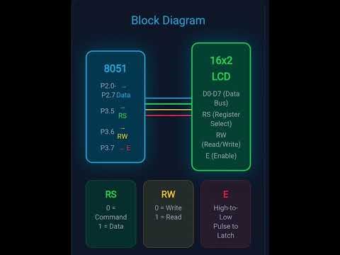Microprocessor based system design. Experiment "Interfacing traffic signal control"