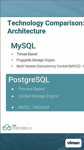 PostgreSQL vs MySQL: The Tech Showdown
