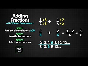 Add Fractions Fast (LCM) - Visual Animation