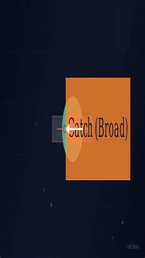 Level Up Your Code: Clean Code Secrets in 60s! 🚀 #Shorts