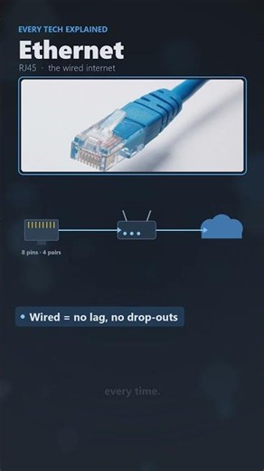 Your Ethernet Cable Is Older Than The Internet