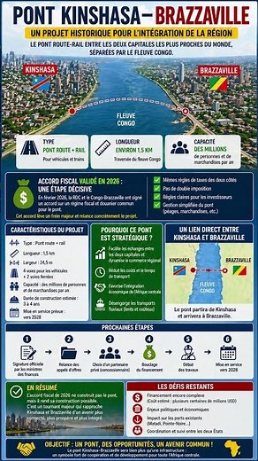 🌉 Kinshasa – Brazzaville : un pont qui peut changer l’histoire #rdc #congo #brazzaville #pourtoi