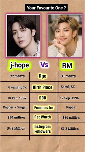 J-Hope and RM Biography Comparison #bts#rm#jhope#shorts