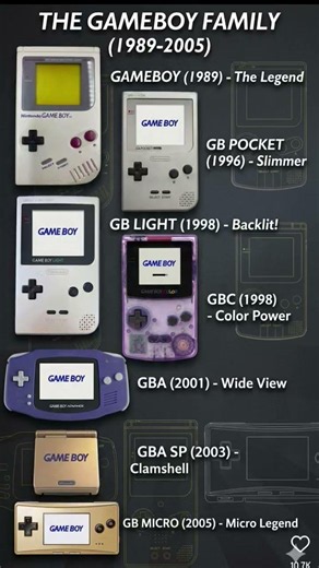 Every Game Boy Ever Made! 🤯 #nintendo #gaming #gameboy