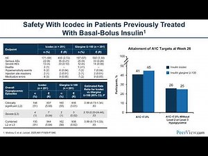 Exploring the Therapeutic Potential of Once Weekly Basal Insulin Therapy