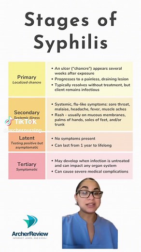 Understanding the Four Stages of Syphilis Infection