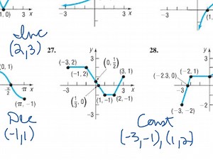 3.3 - Increasing, decreasing, constant, #15, 27