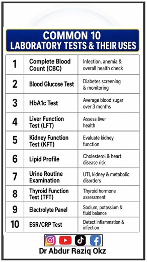 Top 10 Common Laboratory Tests & Their Uses | Essential Medical Guide
