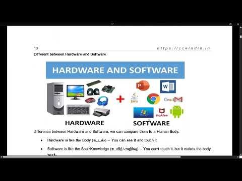 COA Unit 1 Basic of Computer Day 3
