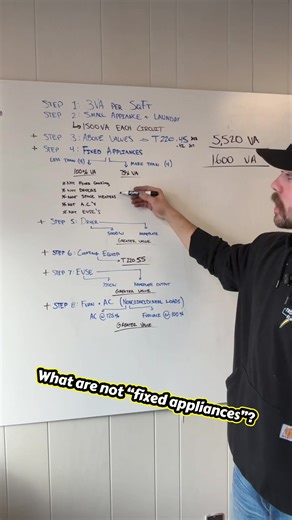 Dwelling Service Calculation Based on 2017 NEC