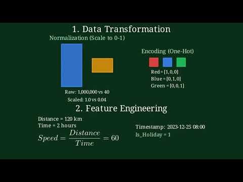 AI Data Preparation: Step-by-Step Guide for Machine Learning Success