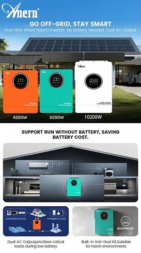 AN-SCI-EVO-L series Solar Inverters | Full Stock & Factory Wholesale Price ⚡