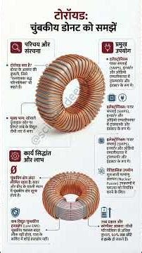 टोरॉयड क्या है? | Toroid in Physics – Magnetic Field Explained