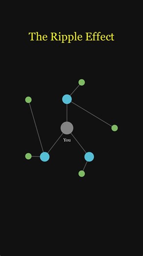 How Facebook Knows Your Friends 👥