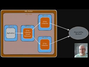 Getting started with the OpenTelemetry Collector