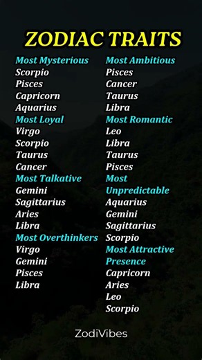 The Ultimate Zodiac Personality Traits Ranking. #astrology