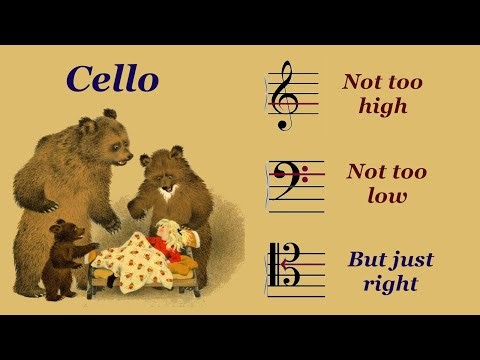 2: Change Treble Clef to Tenor Clef