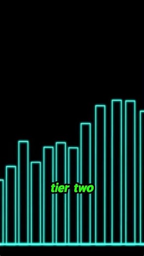 This is what your admissions score means for your chances.