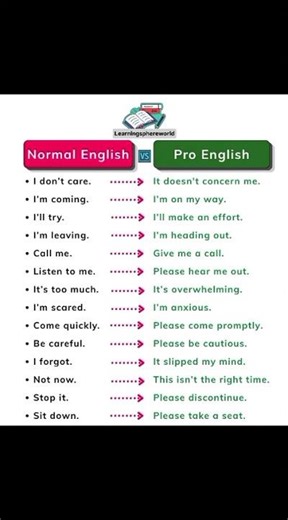 Normal English vs Professional English 💼 | Upgrade Your Speaking Skills