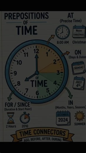 Understanding Prepositions and Their Usages