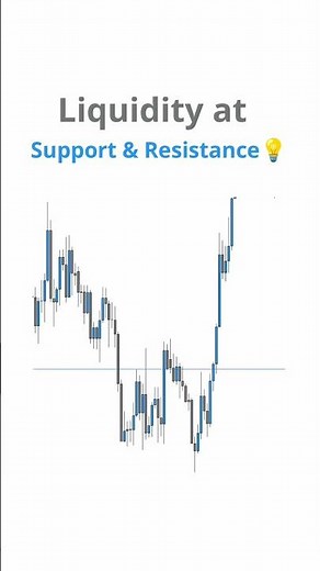 Liquidity at Support & Resistance 💡 #forex #trading #smc