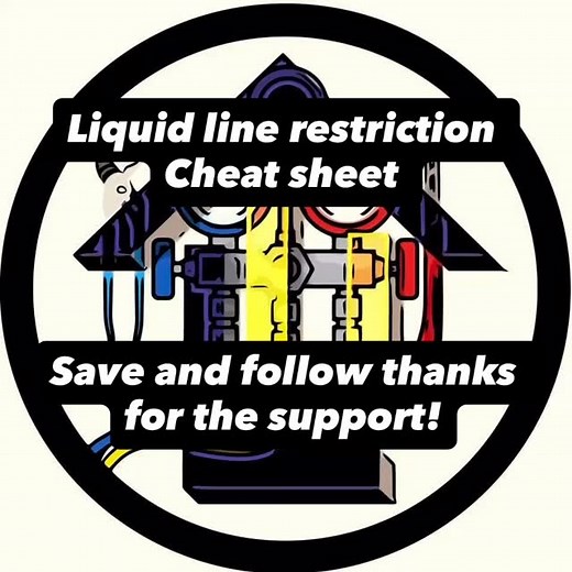 207 reactions · 11 shares | LIQUID LINE RESTRICTION TROUBLESHOOTING...