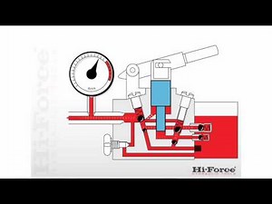 How a two speed, manual, hydraulic pump works