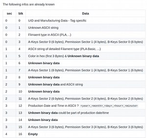 [BREAKING NEWS] Les tags RFID des Bambu (pour usage AMS) ont été partiellement décodées