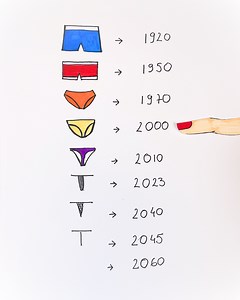 The evolution of underwear through the decades! 🤣 | MetDaan Creative