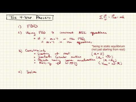 Physics QBits | Learn How to Solve ANY Force Problem