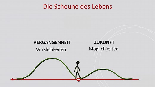 Die Scheune des Lebens - Das Zeitfluss-Modell Viktor E. Frankls (von Mag. Elisabeth Gruber)