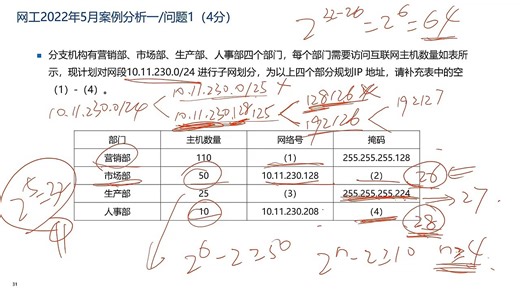 5-12【补充】IP子网划分VLSM CIDR