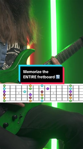 Mastering Guitar Fretboard with Simple Techniques