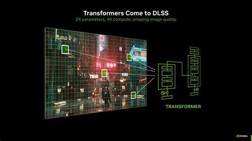 NVIDIA DLSS 4 Introduces Multi Frame Generation & Enhancements For All DLSS Technologies