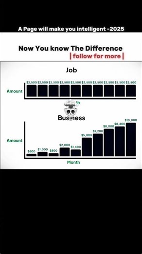 "Job VS Business"😳