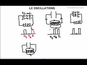 LC Oscillations Video Lecture | Physics for JEE Main and Advanced
