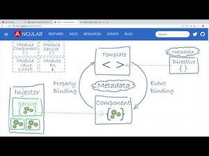 3. Architecture Angular 7 (français)