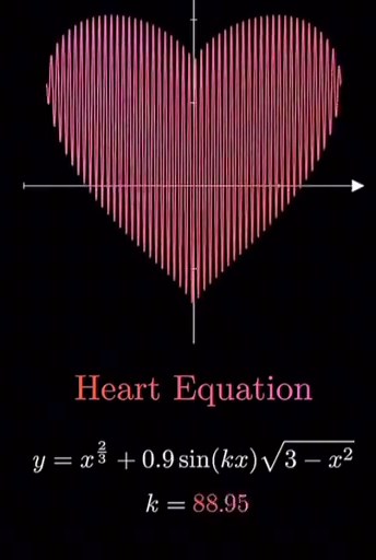 Solving the Heart Equation in Mathematics