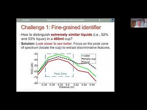 FG-LiquID: A Contact-less Fine-grained Liquid Identifier by Pushing the Limits of ...