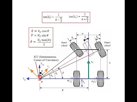 Ackermann Geometry: Kinematics of Car-Like Mobile Robots