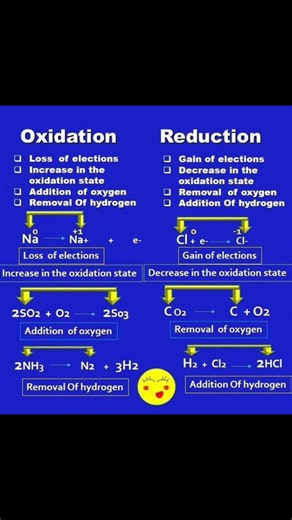 2.2K views · 16 reactions | Oxidation Reduction #physics #usa #italia #germany #india #Pakistan #belgium #italy #canada #mexico #argentina #brasil #California #Texas #Florida #NewYork #Pennsylvania #Illinois #Ohio #Georgia #NorthCarolina #Michigan #NewJersey #Virginia #Washington #Arizona #Massachusetts #Indiana #Tennessee #Missouri #Maryland #Minnesota | Sciences ST | Facebook