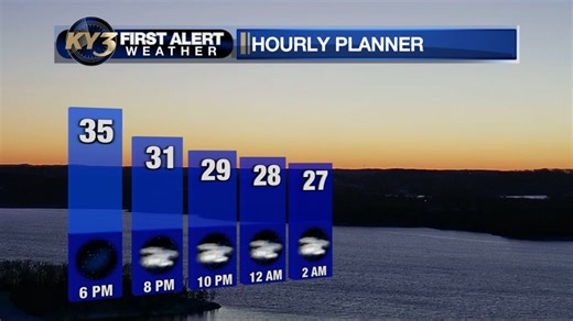 Our next cold front is ready to bring clouds back in and some colder temperatures for tonight & Sunday. Here's a look at the forecast through the evening and for the day ahead. | KY3