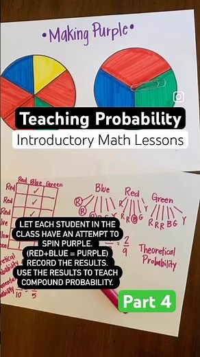 Introducing Compound Probability Middle School Math Lesson
