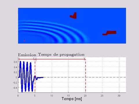 Simulation de la détection radar d'objets